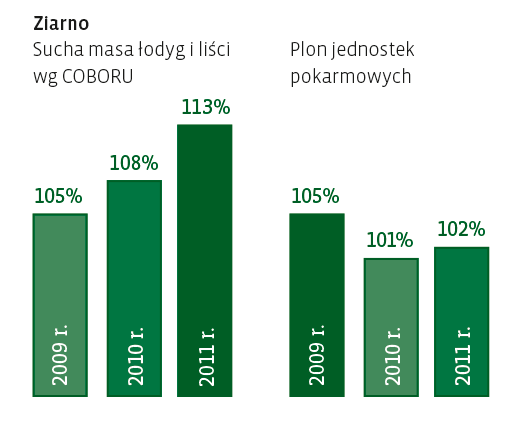 wyniki-sl-magello.png